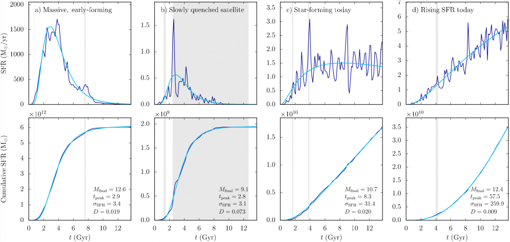 Log Star Function Log-normal star formation histories – Benedikt Diemer